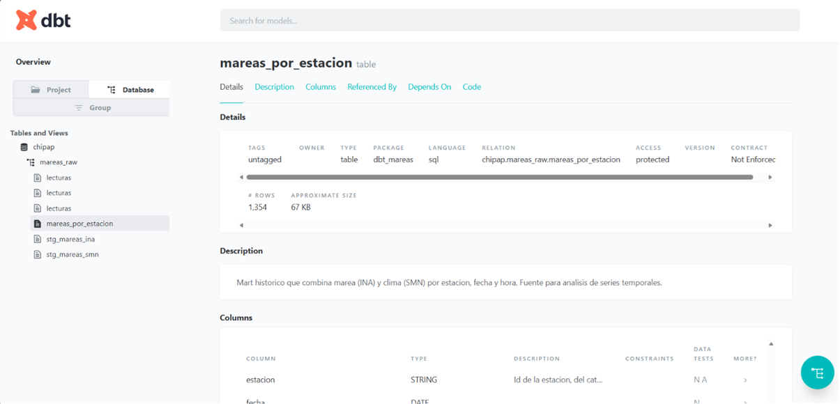 Detalle del modelo mareas_por_estacion en dbt docs